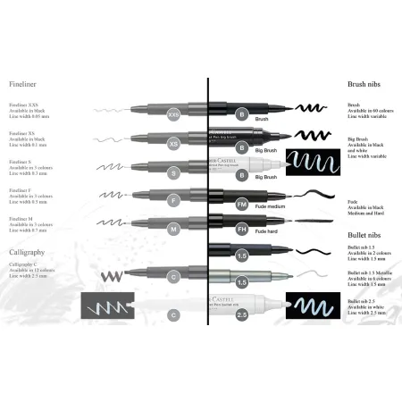 Popisovač Faber-Castell Pitt Artist Pen Black&Grey sada 8 ks, různé hroty, černý a šedý