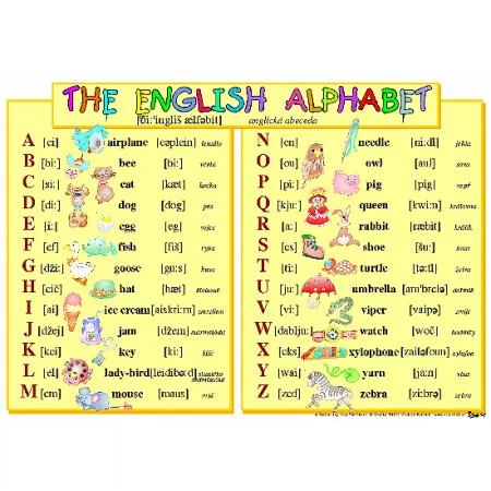 Tabulka Anglická abeceda - Číslovky (1-20) A4