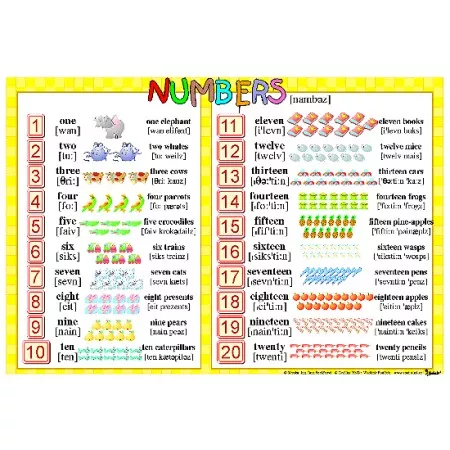 Tabulka Anglická abeceda - Číslovky (1-20) A4