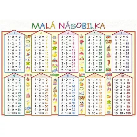 Tabulka MALÁ NÁSOBILKA/GEOMETRICKÉ TVARY Studio1+1