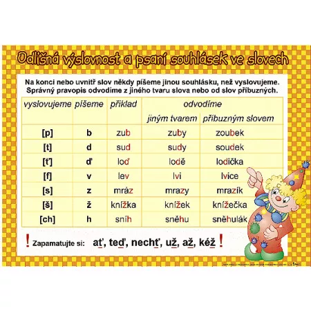 Tabulka Slovní druhy (10 slov.druhů) - Souhlásky A4